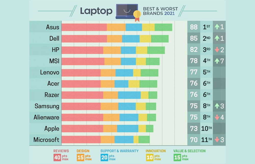 2021_best_worst_laptop