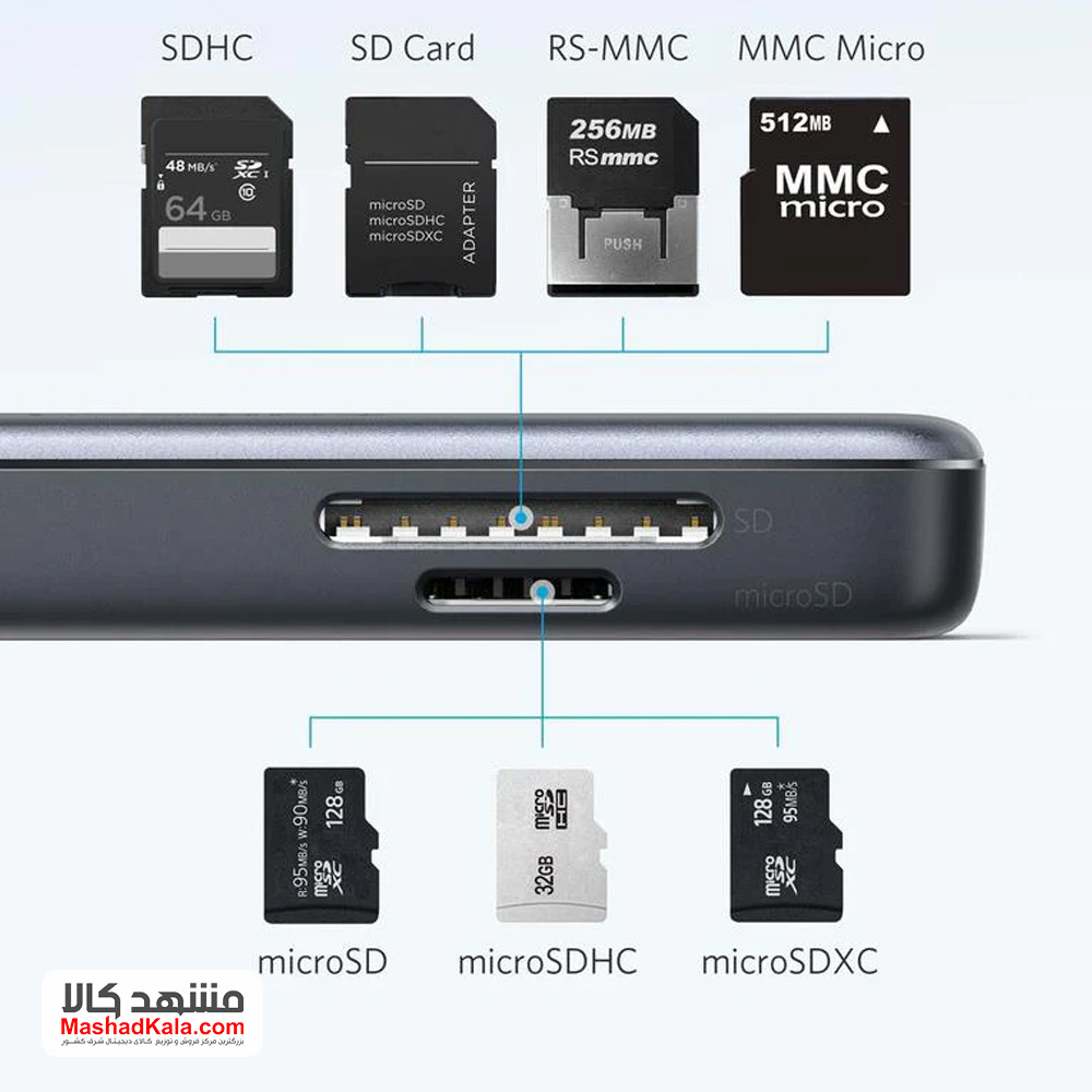 Anker PowerExpand A8334HA1