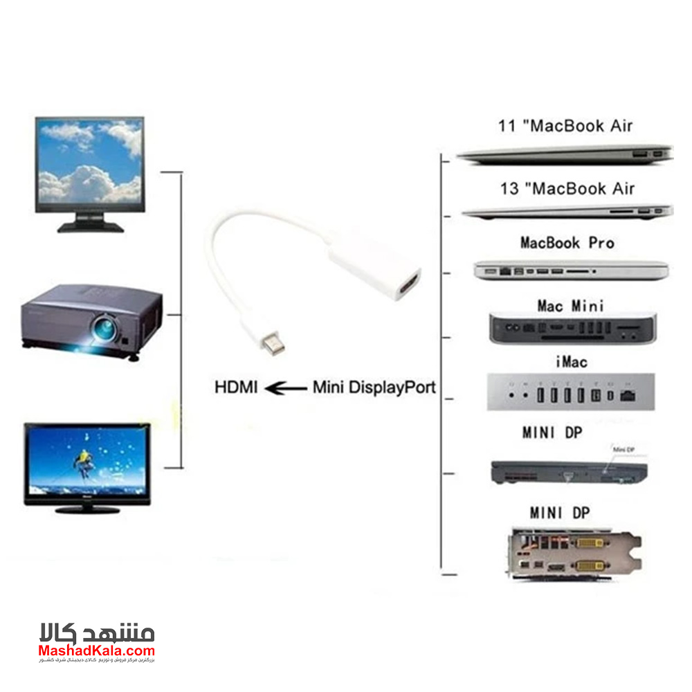 Royal Mini DisplayPort	