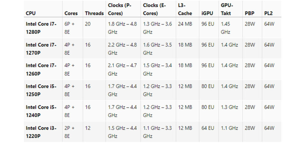 CPU cashe