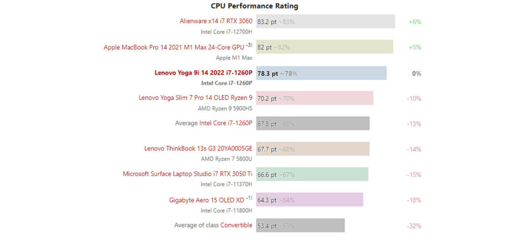 Intel 12gen