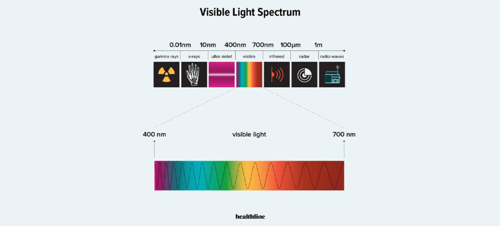 visible light sceptrum